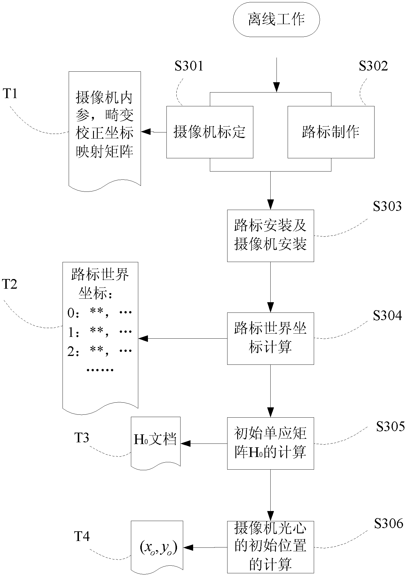 Mobile robot positioning system and method based on infrared road sign