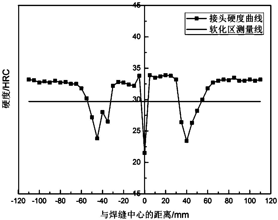 Post-welding thermal treatment method for hypoeutectoid steel rail