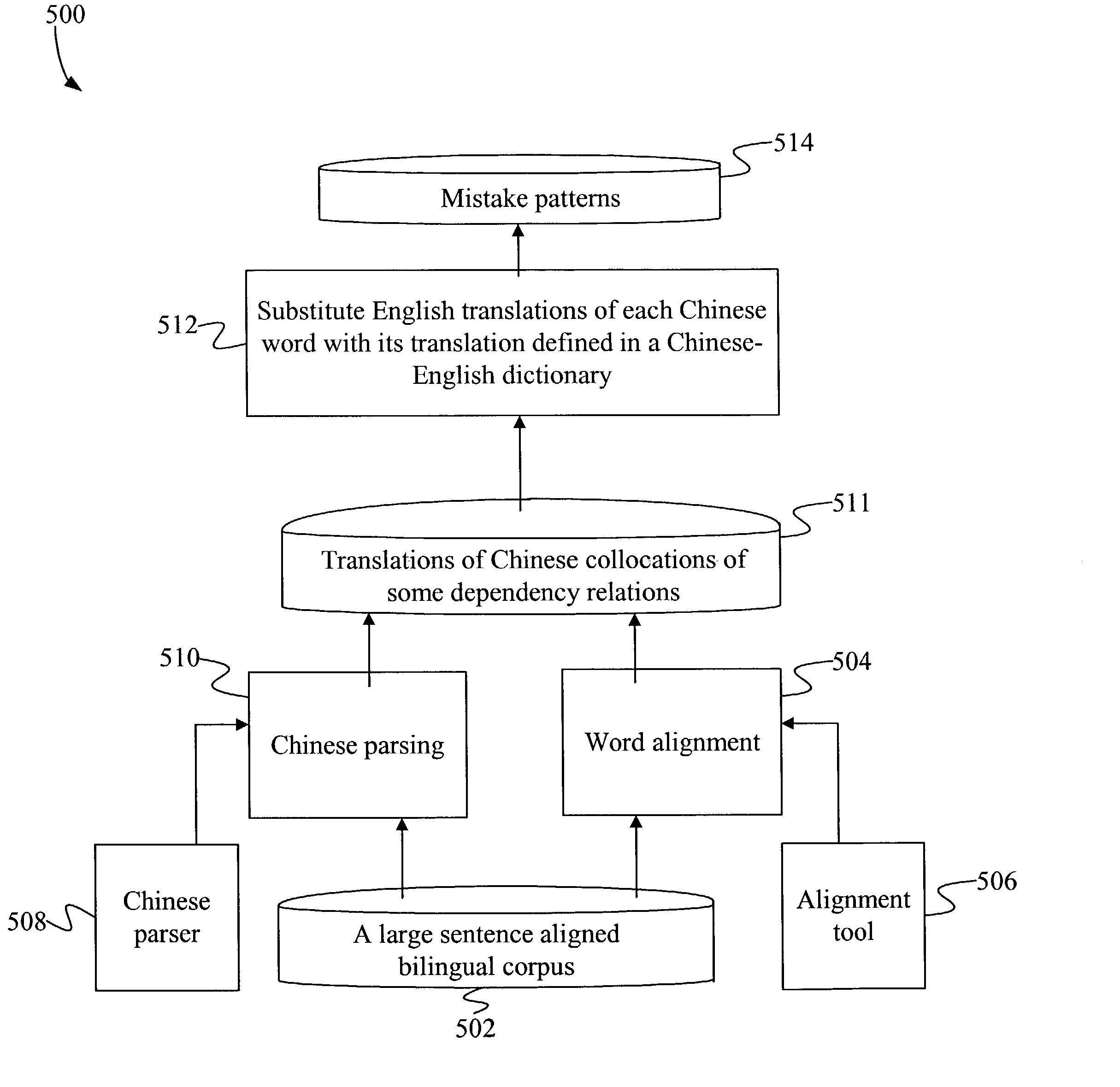 System and method for automatic detection of collocation mistakes in documents