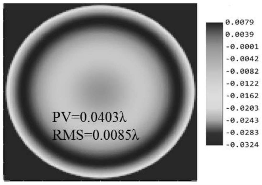 Method for inhibiting influence of non-uniformity of optical material in large-aperture interferometer