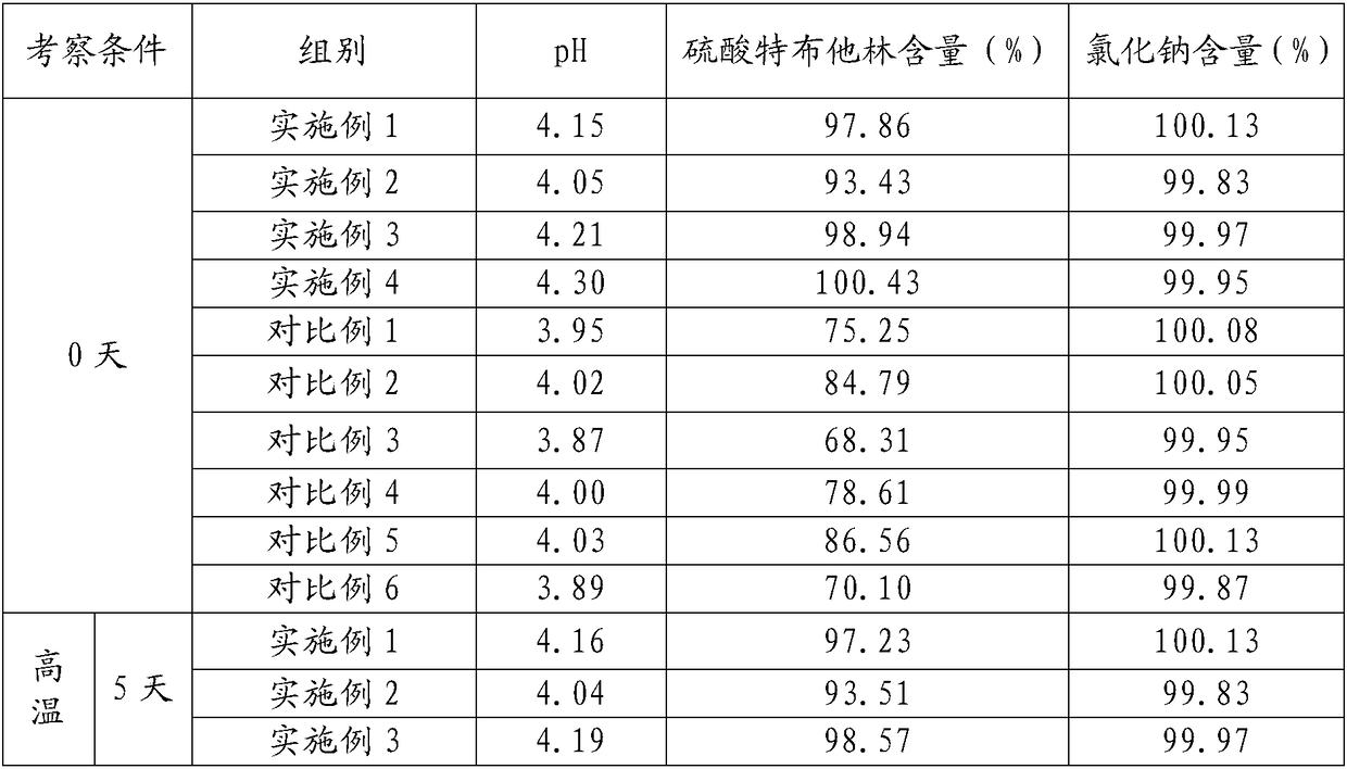 Processing method for improving stability of terbutaline sulfate injection and terbutaline sulfate injection