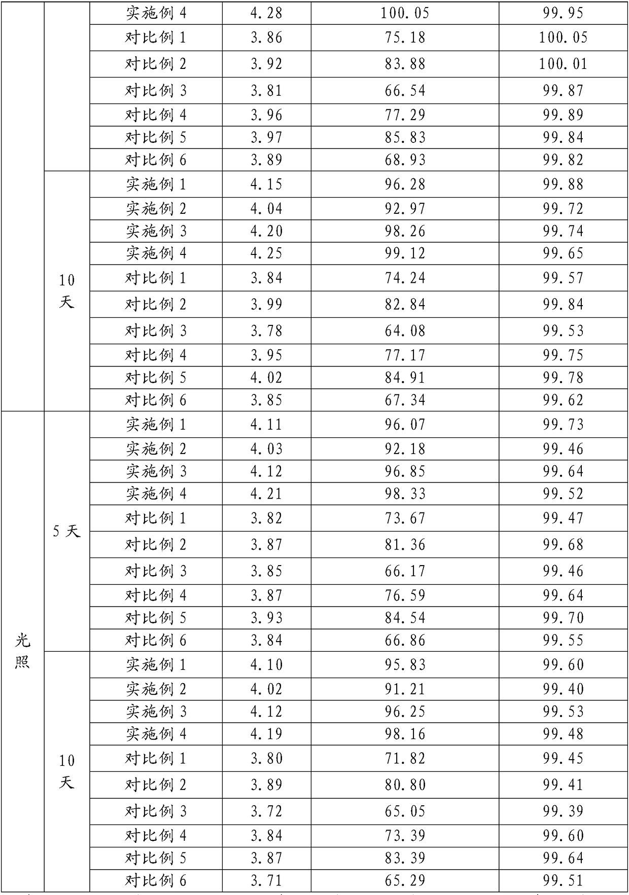 Processing method for improving stability of terbutaline sulfate injection and terbutaline sulfate injection