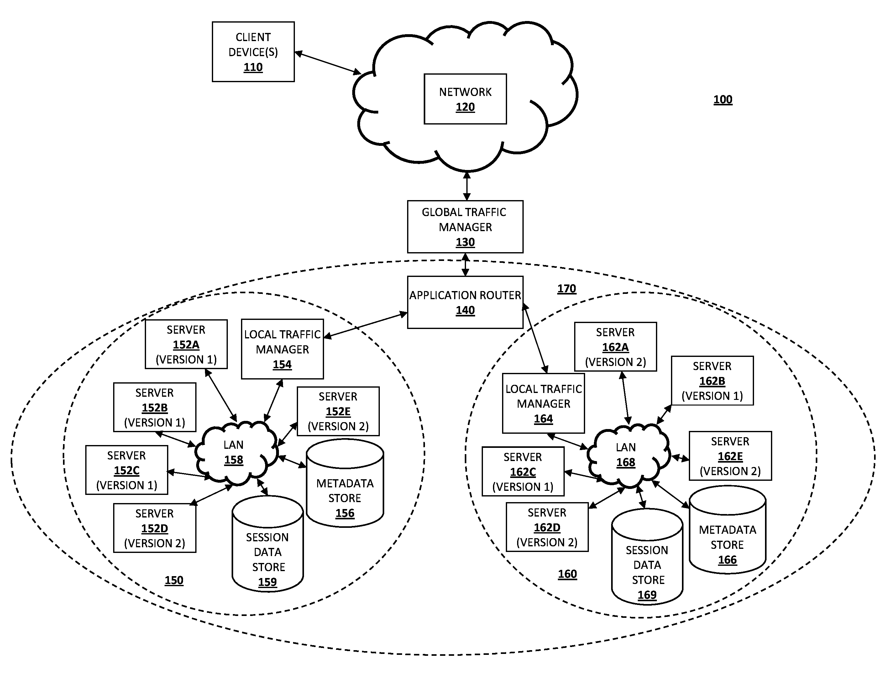 Mixed mode session management