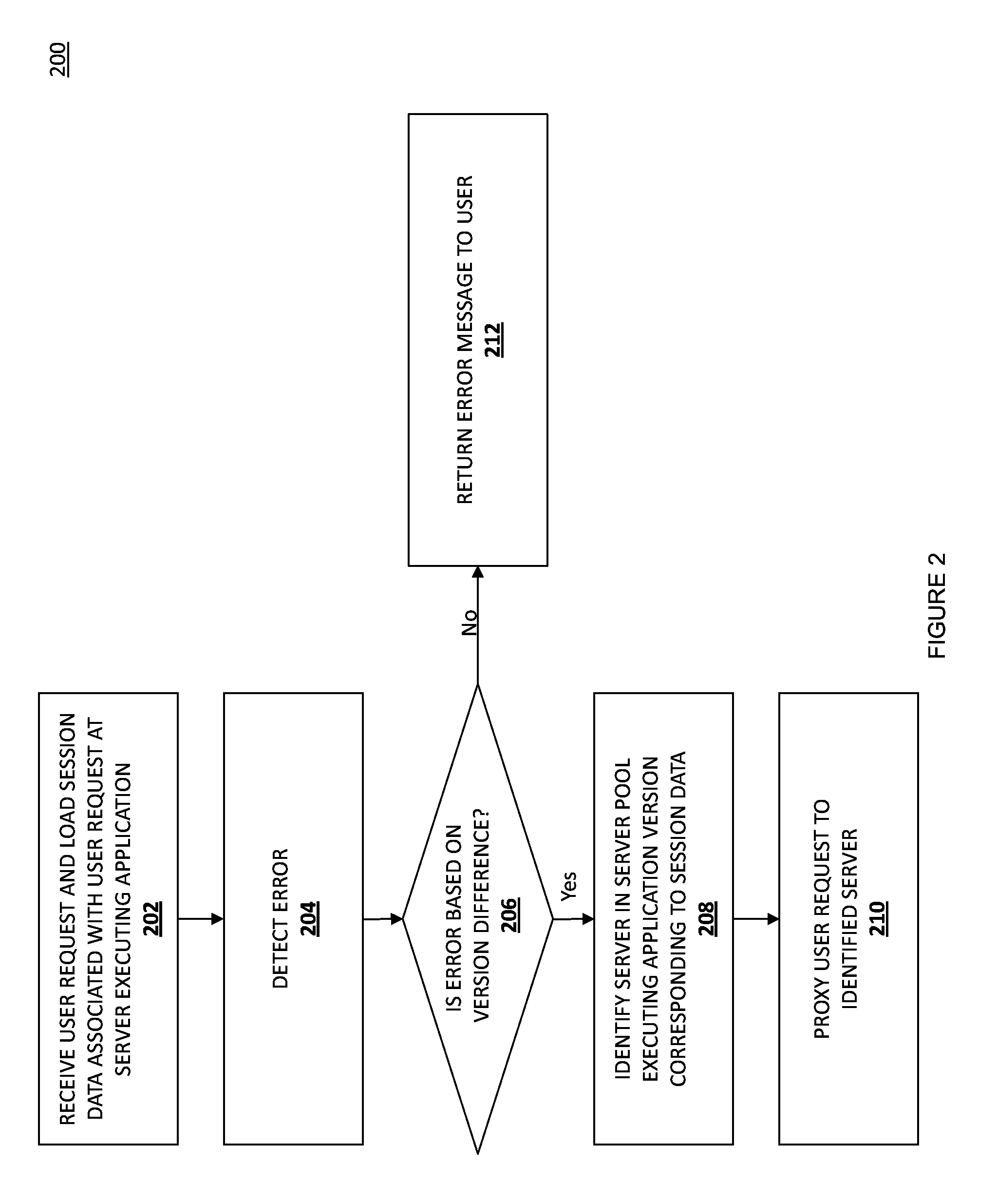 Mixed mode session management