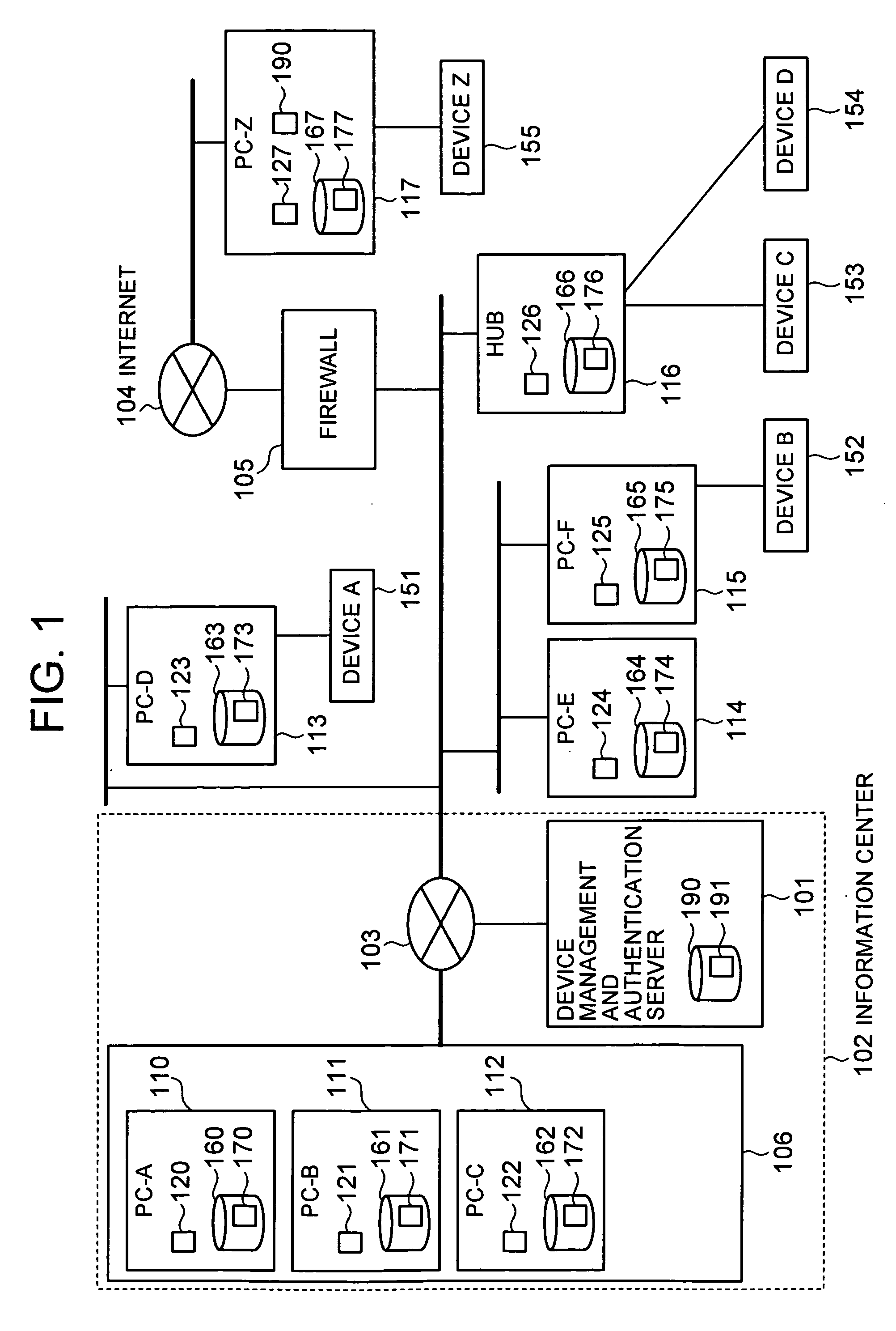 Device management system