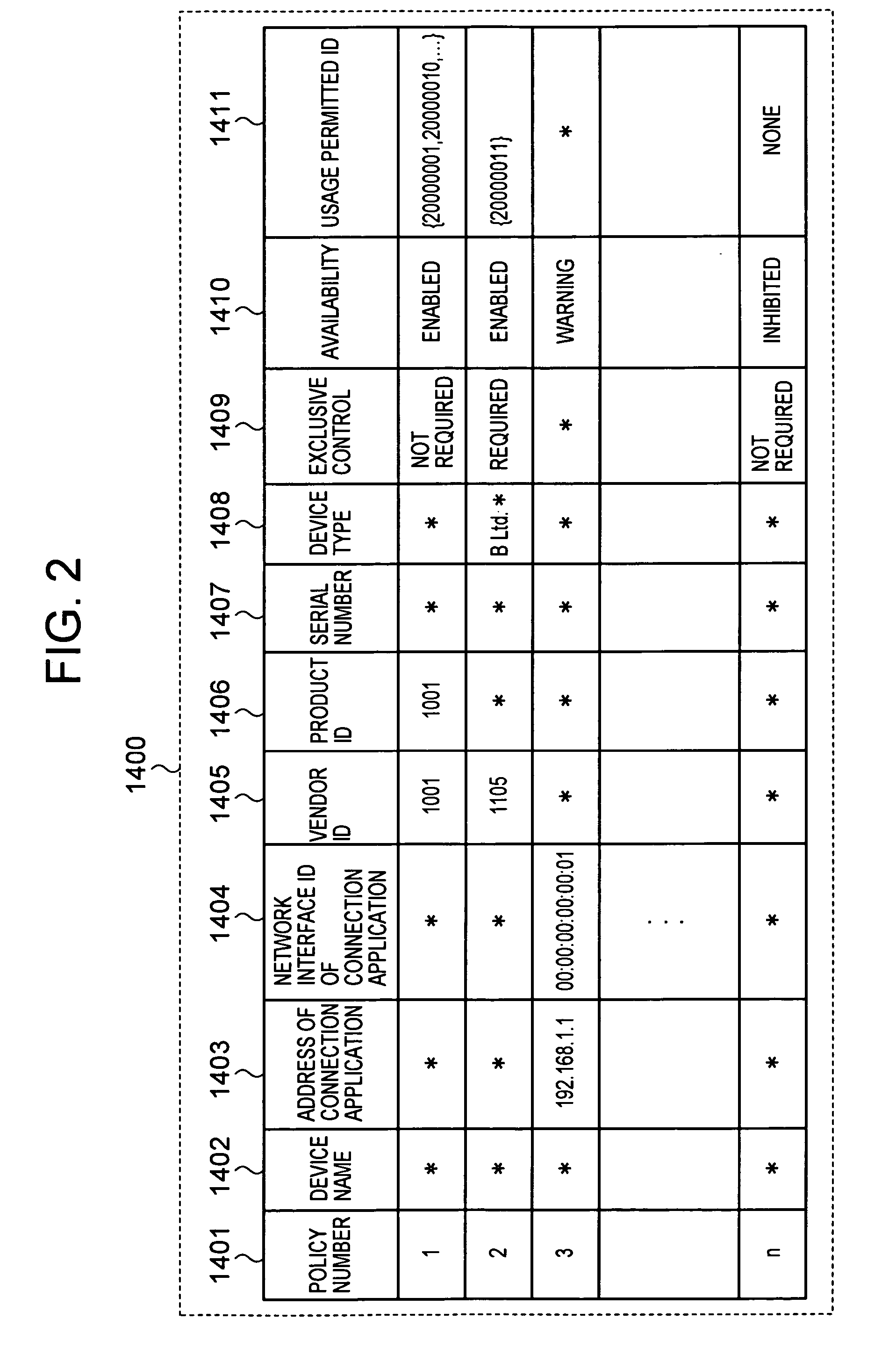 Device management system