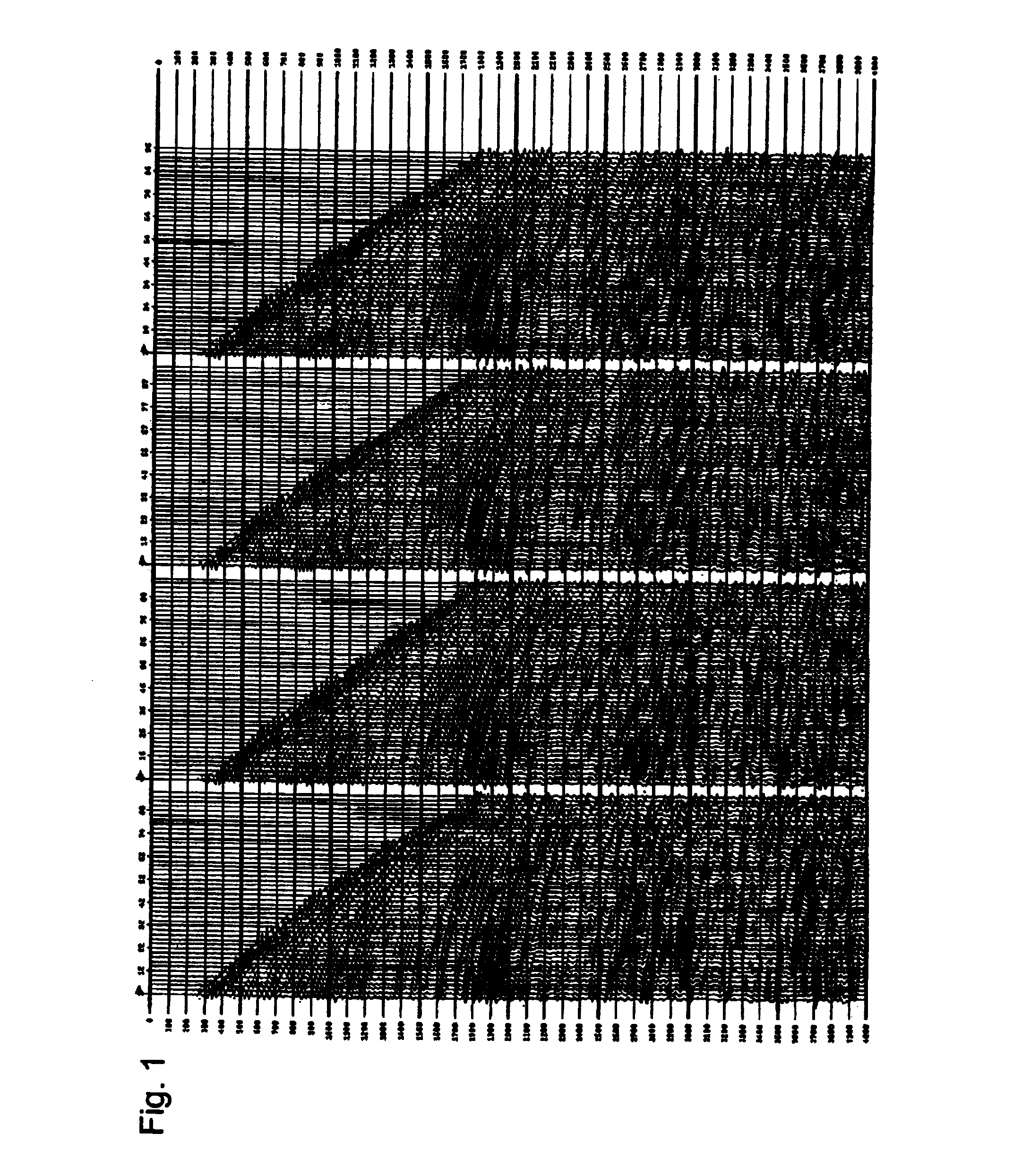 Visualization method for the analysis of prestack and poststack seismic data