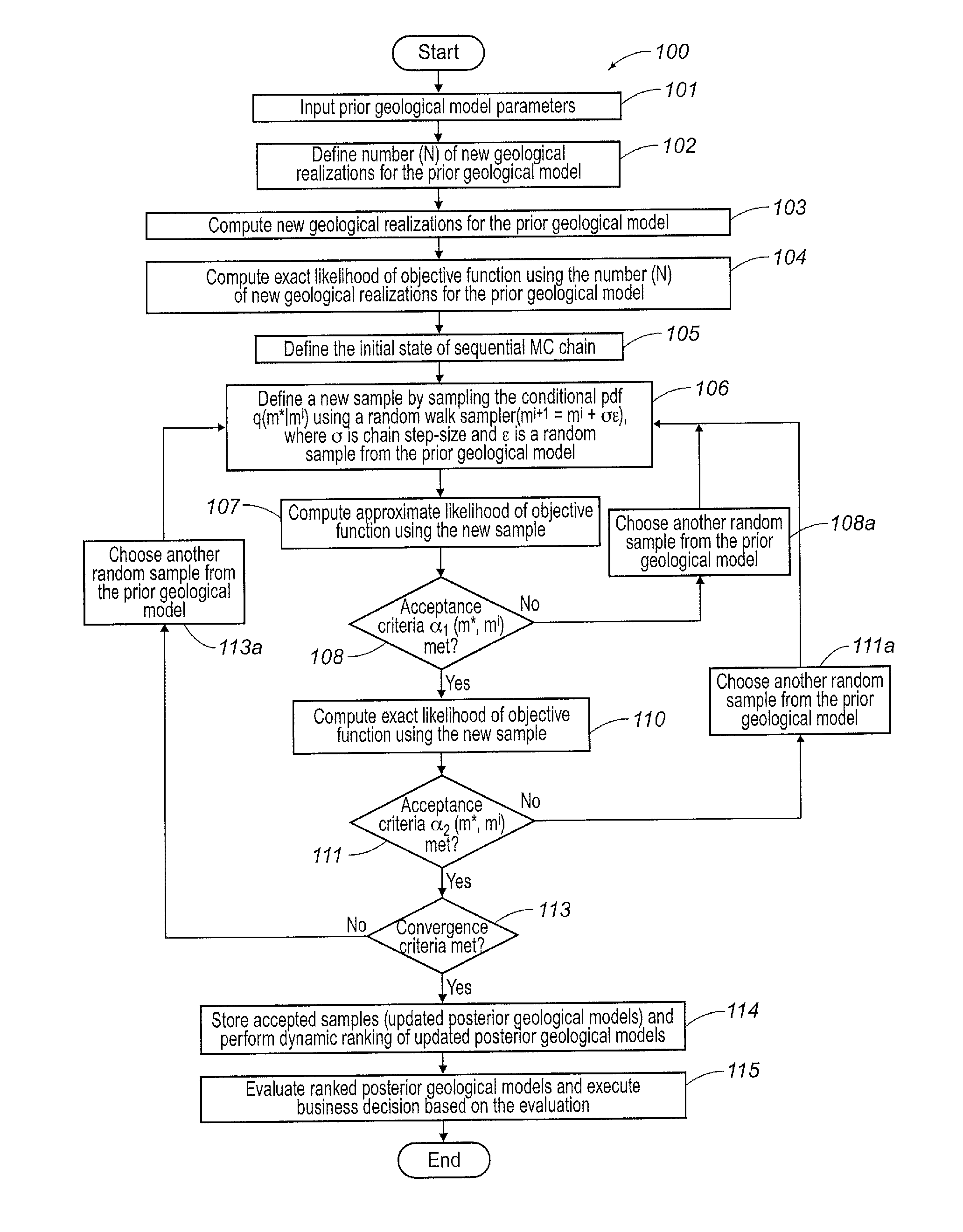 Systems and Methods for the Quantitative Estimate of Production-Forecast Uncertainty