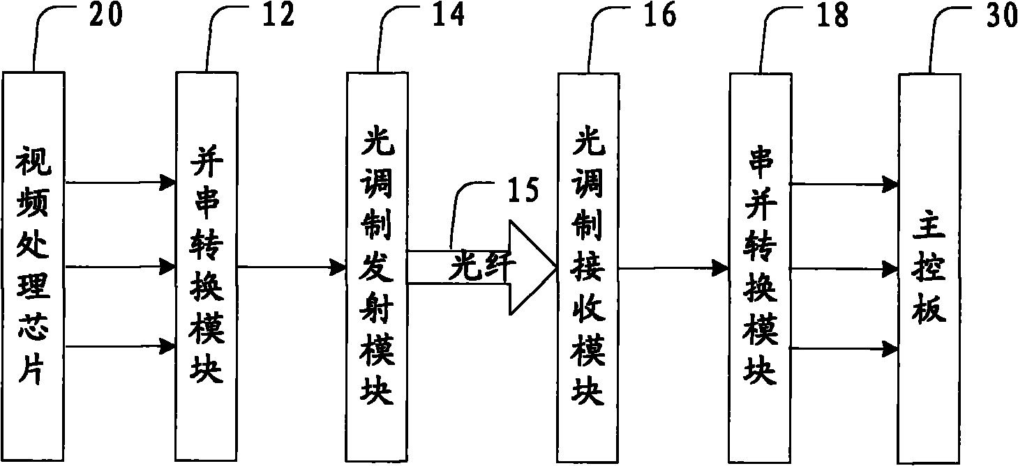 Optical fiber interface of flat-panel television and signal transmission method thereof