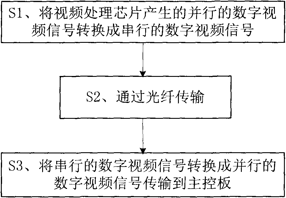 Optical fiber interface of flat-panel television and signal transmission method thereof