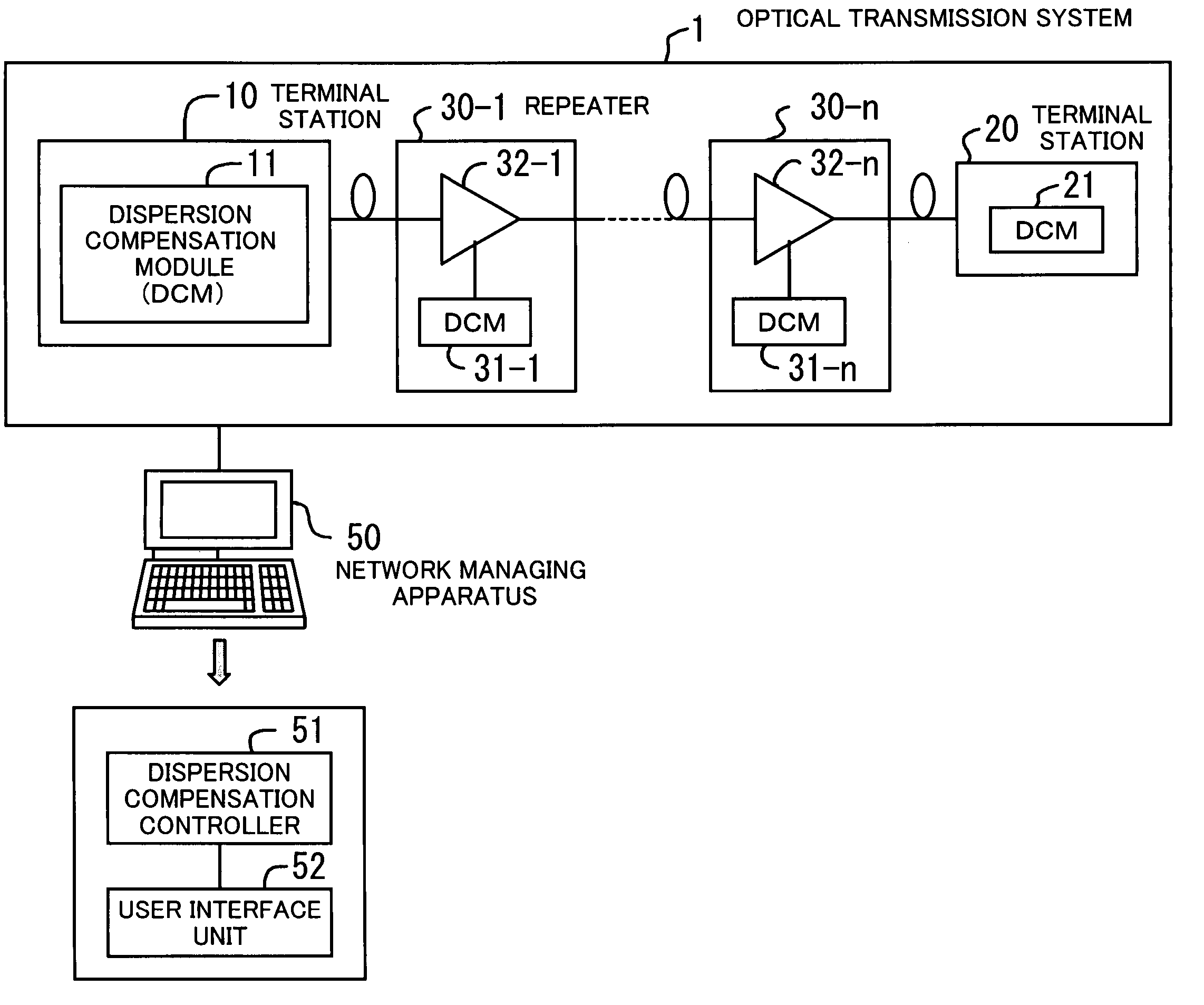 Optical transmission system and method of controlling optical transmission system