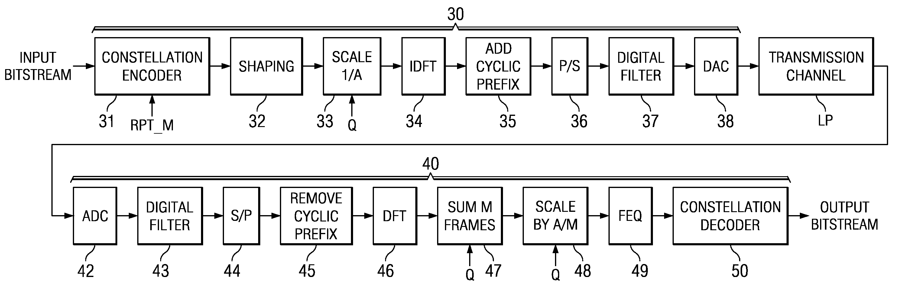 Efficient low-power mode for multicarrier communications