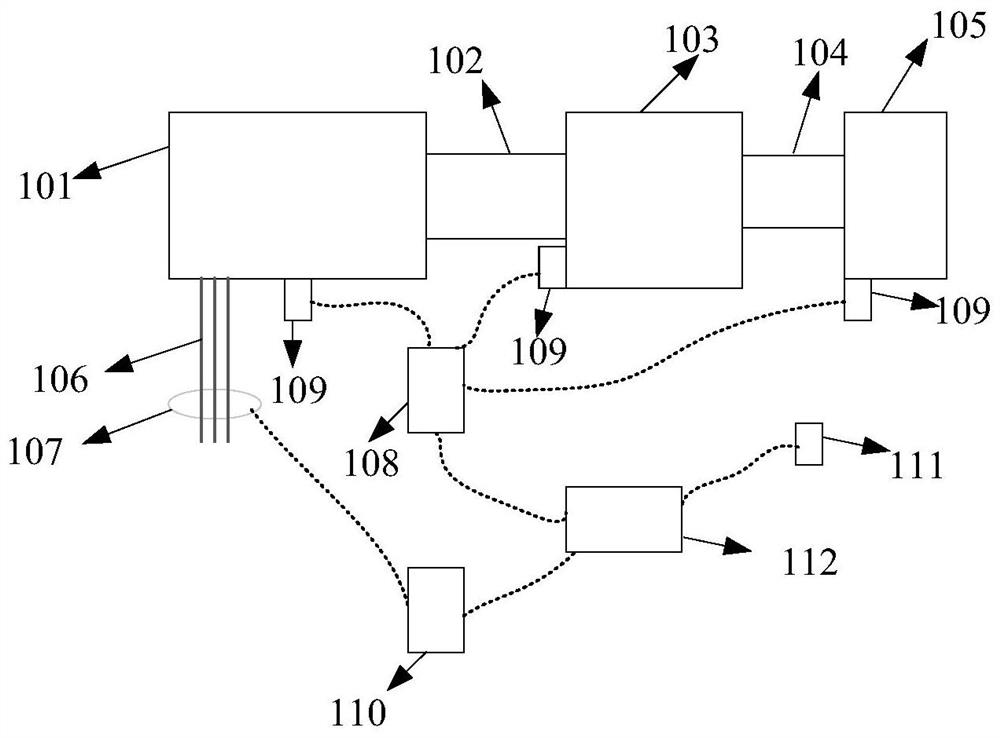 Complex transmission chain predictive maintenance system and method based on industrial Internet of Things