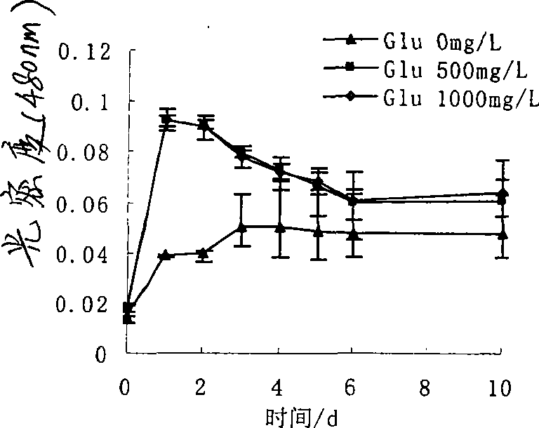 Pantoea sp, M3, and method for degrading malachite green