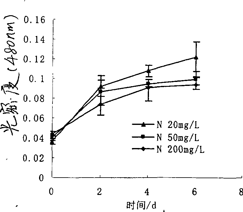 Pantoea sp, M3, and method for degrading malachite green