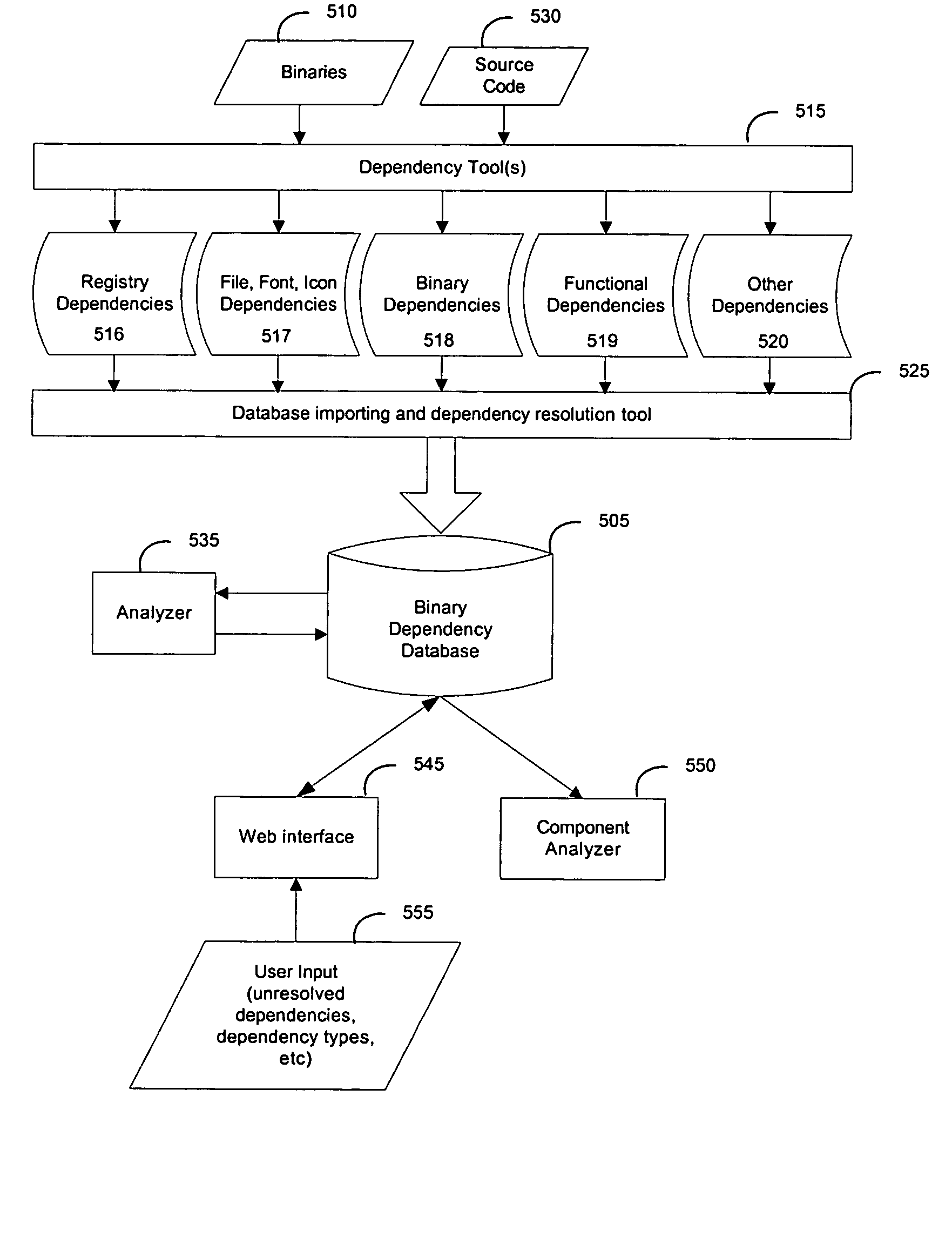 Binary dependency database