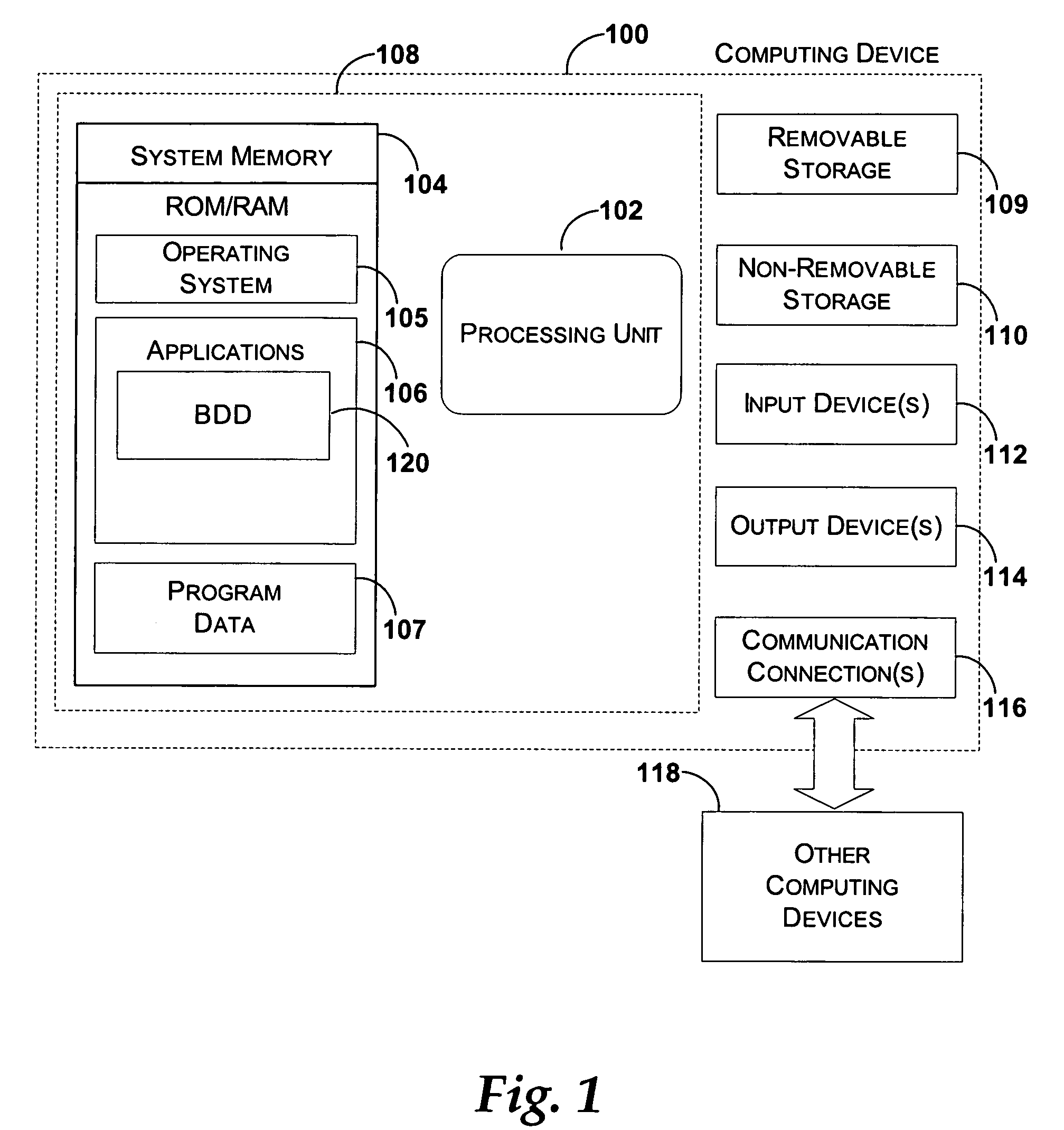 Binary dependency database