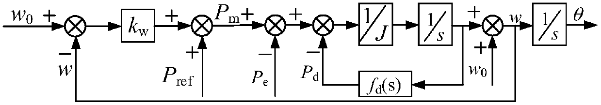 Inverter system based on improved power distribution policy of virtual synchronous generator