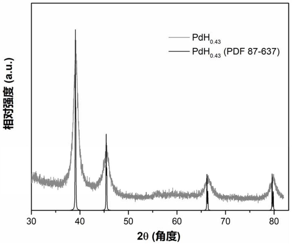 Green preparation method and application of palladium-hydrogen compound