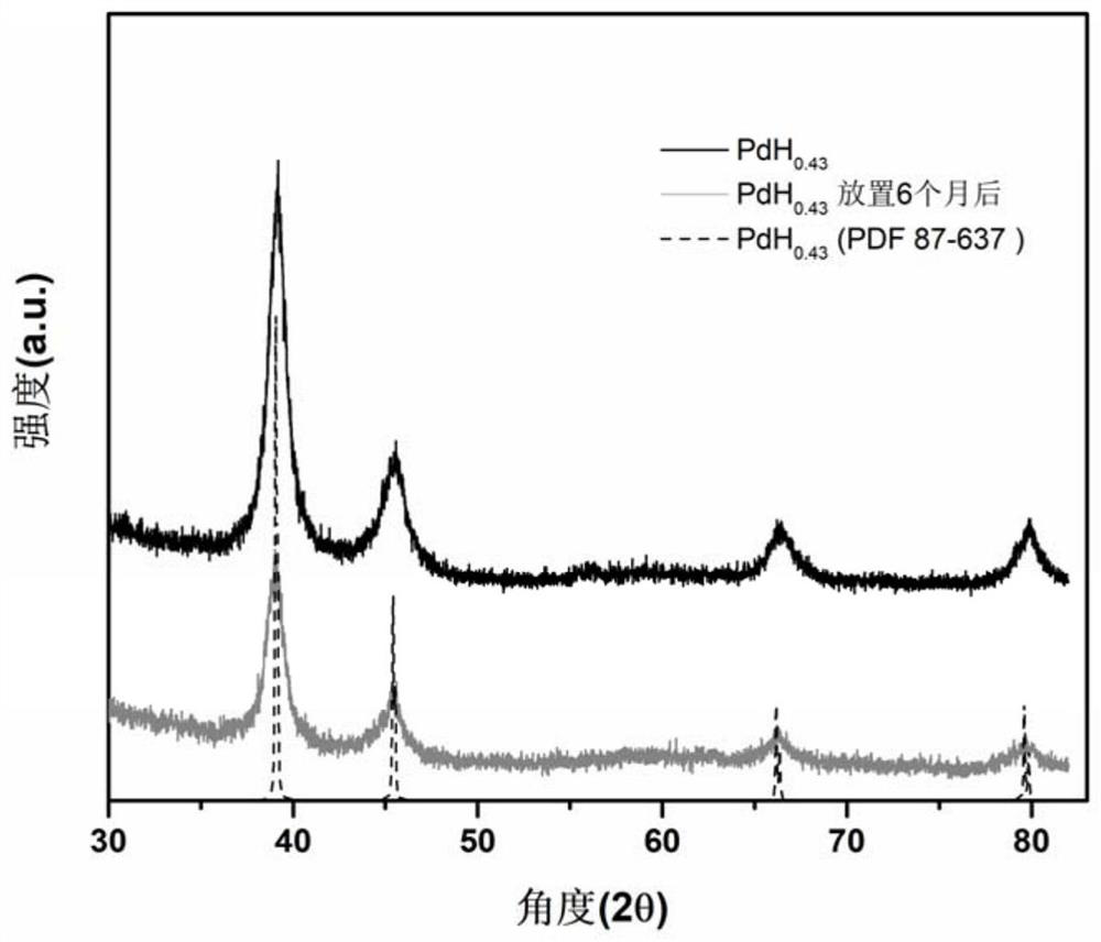 Green preparation method and application of palladium-hydrogen compound