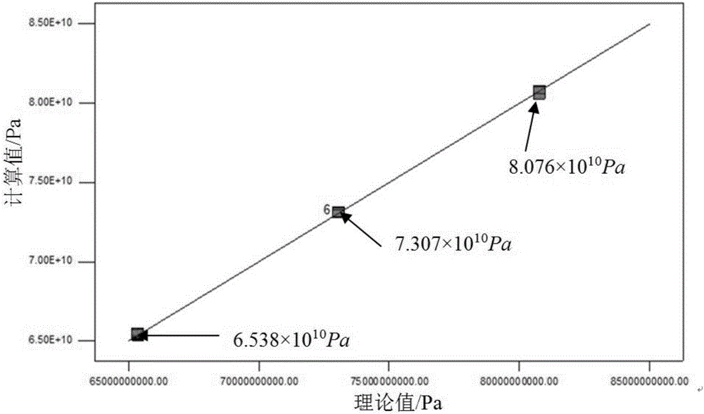 Vibration based I-beam mechanical parameter nondestructive testing method