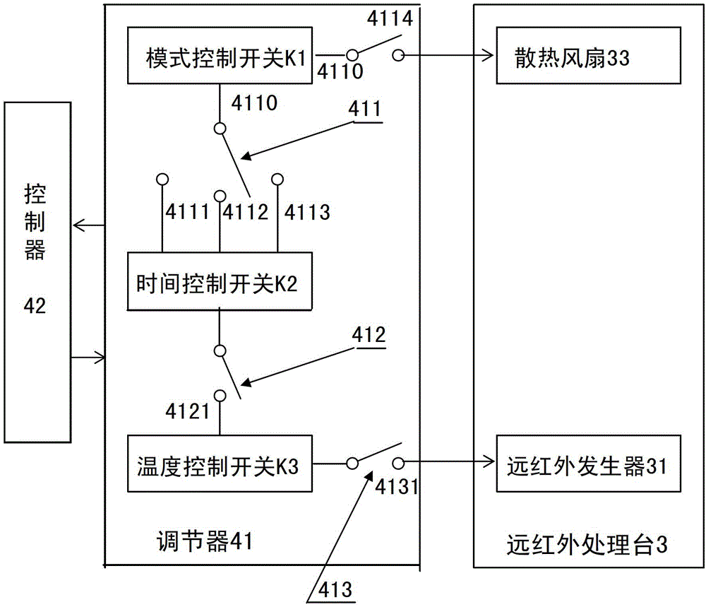 Device and method for showing potential trace by means of far infrared rays