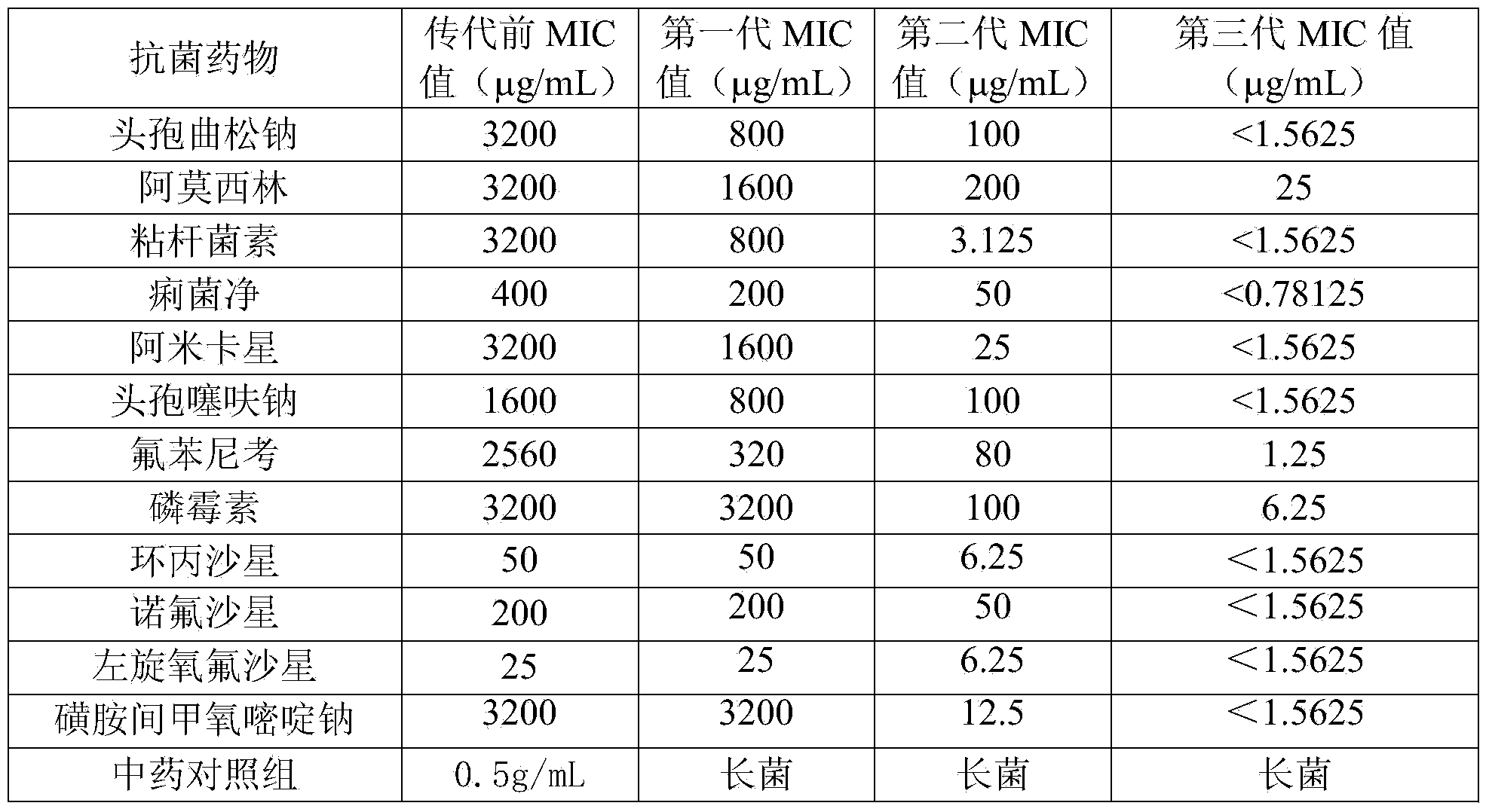 Acalypha australis L. and colistin-containing compound medicine for livestock and poultry