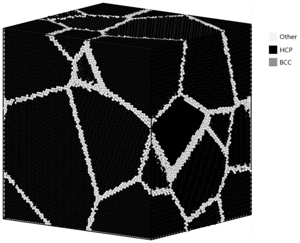 Ti-Al-V ternary alloy molecular dynamics alpha + beta two-phase geometric model construction and potential function fitting method