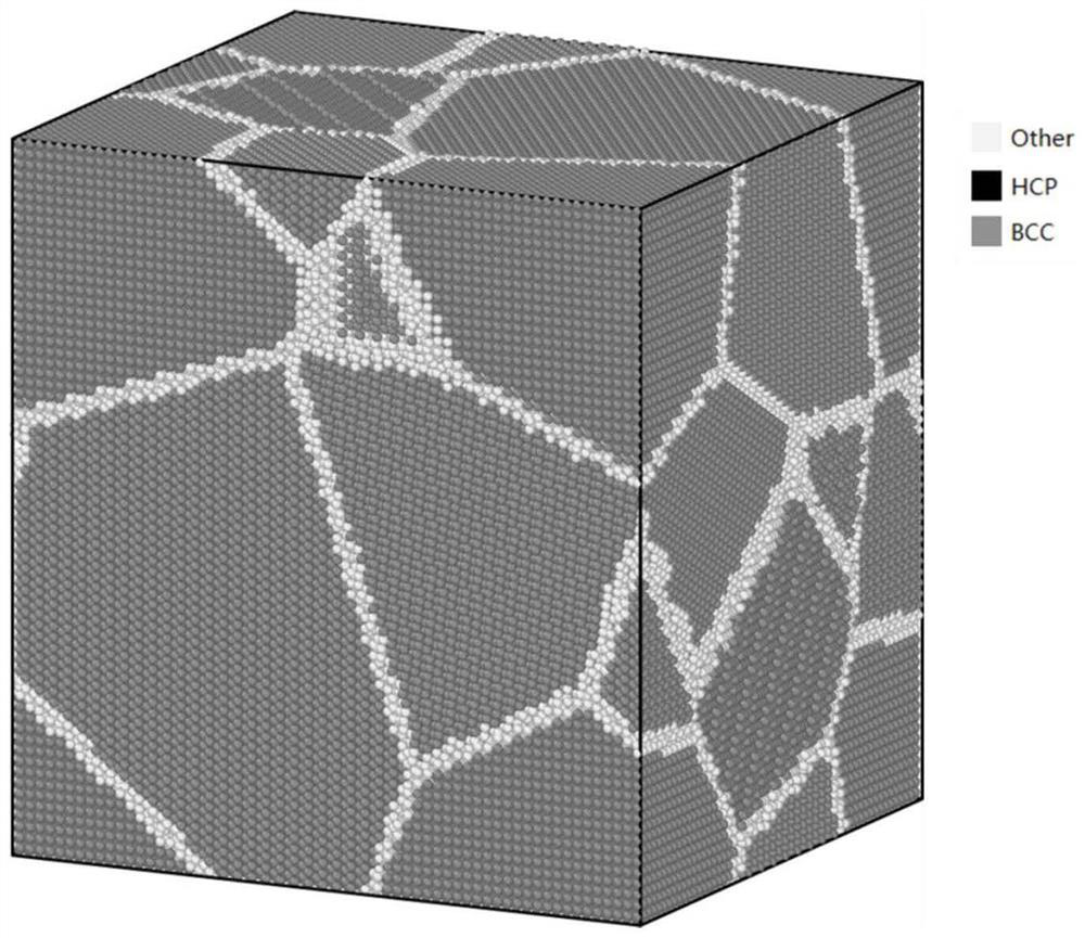 Ti-Al-V ternary alloy molecular dynamics alpha + beta two-phase geometric model construction and potential function fitting method