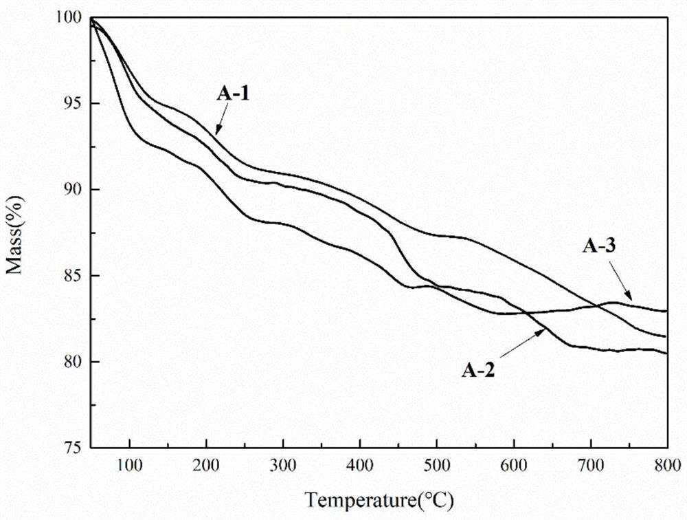 a co  <sub>2</sub> Nanocomposite catalyst for efficient conversion into cyclocarbonate and preparation method thereof