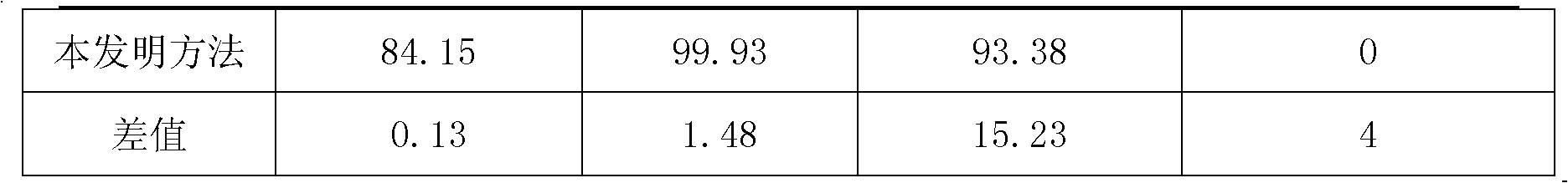 Method for improving effective utilization rate and processing quality of reproduced tobacco leaves