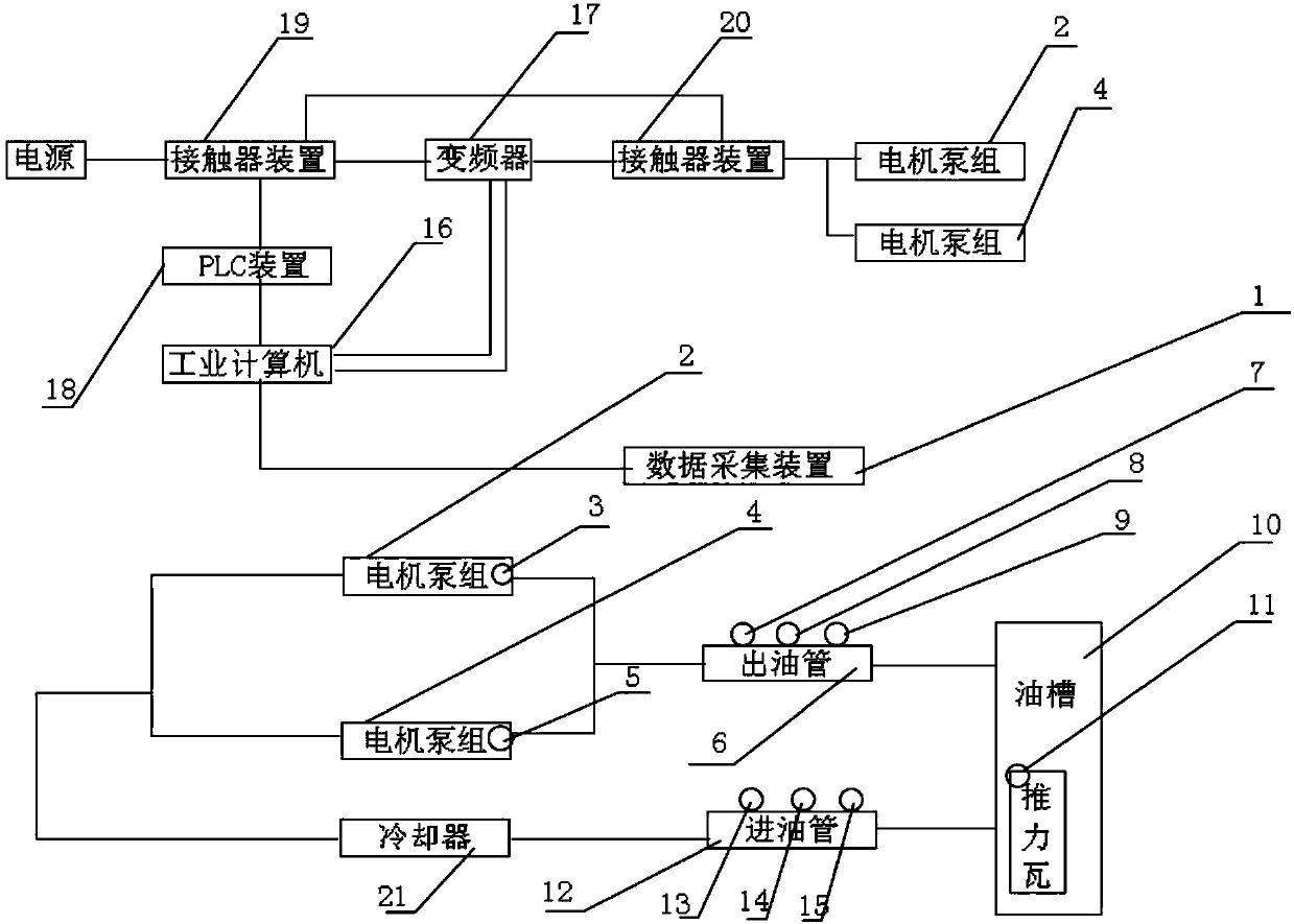 Self-adaptation thrust bearing outer cycle cooling system of water pumping energy storage unit