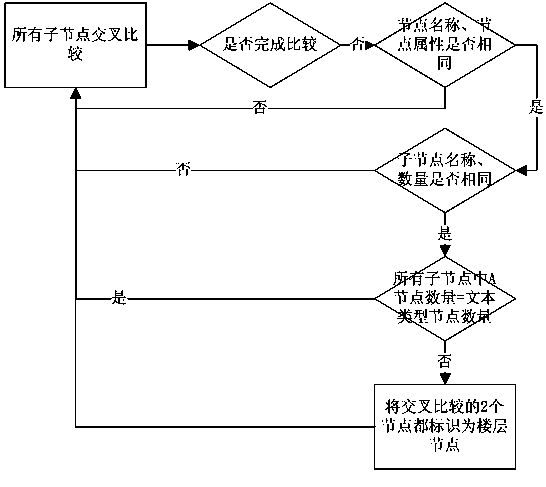 Automatic BBS (bulletin board system) page acquisition method