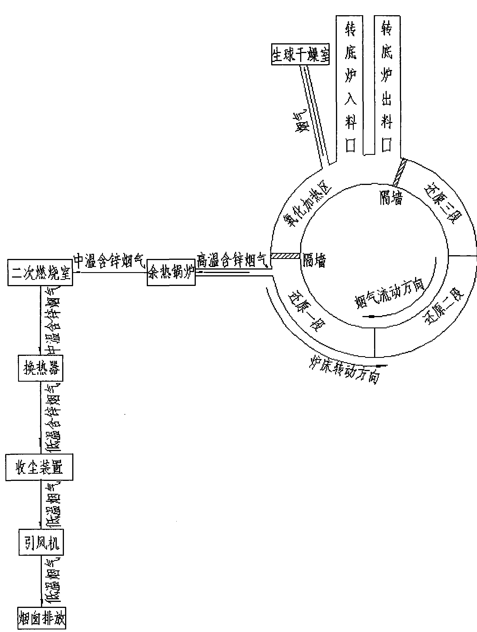 Process for processing smoke