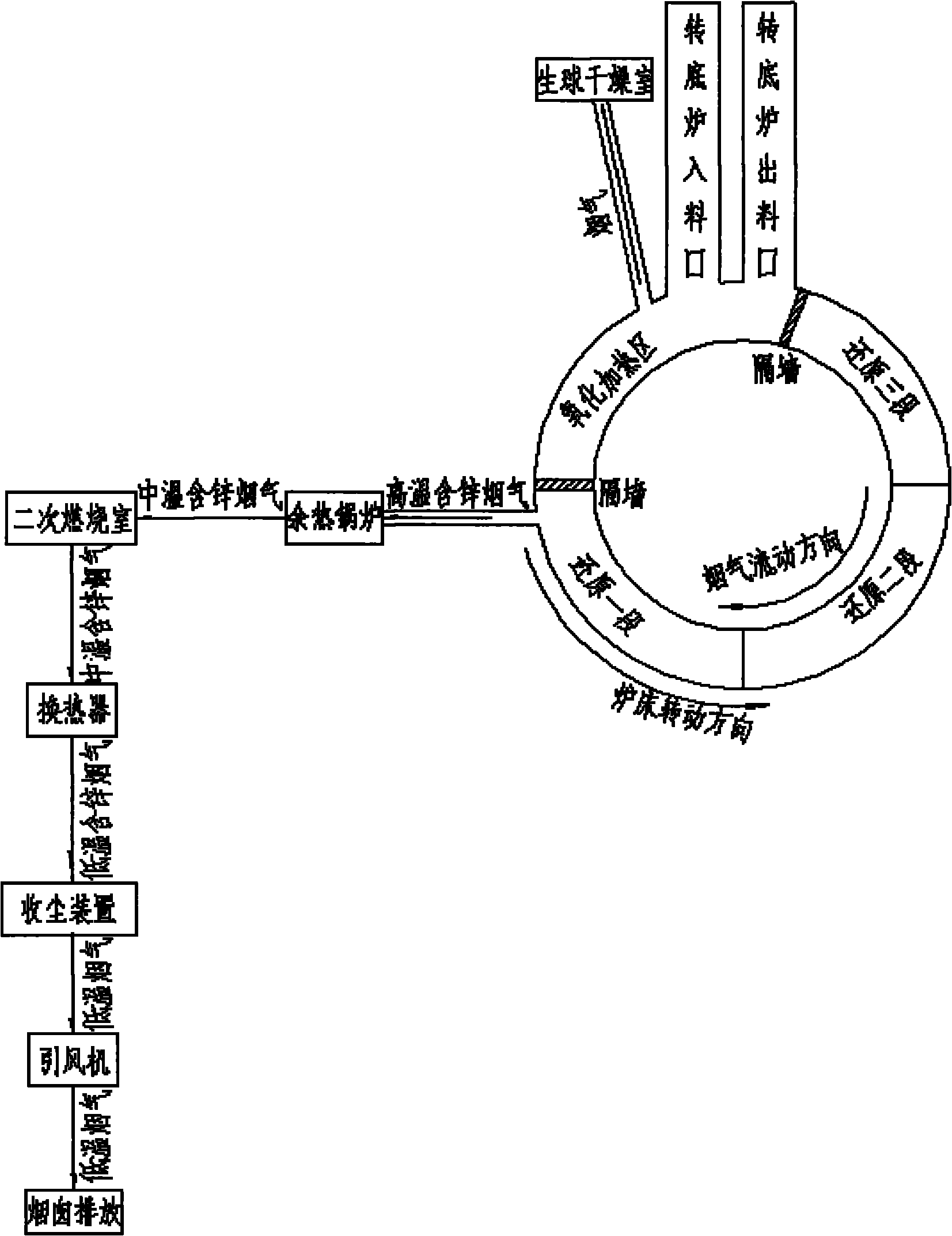 Process for processing smoke