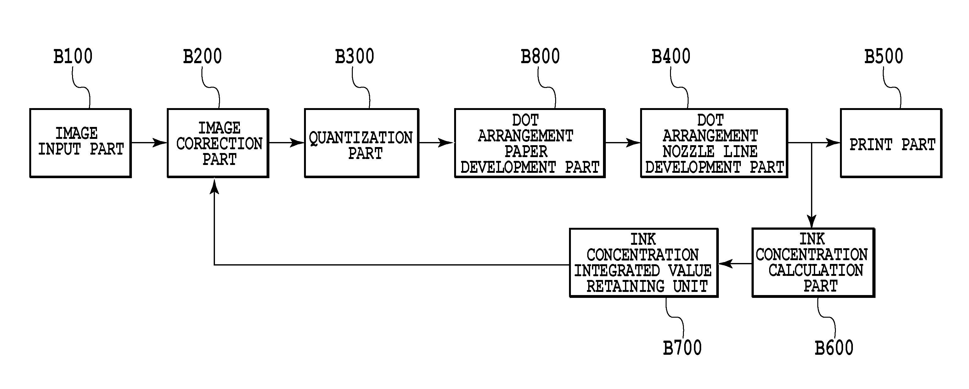 Image processing method and image processor