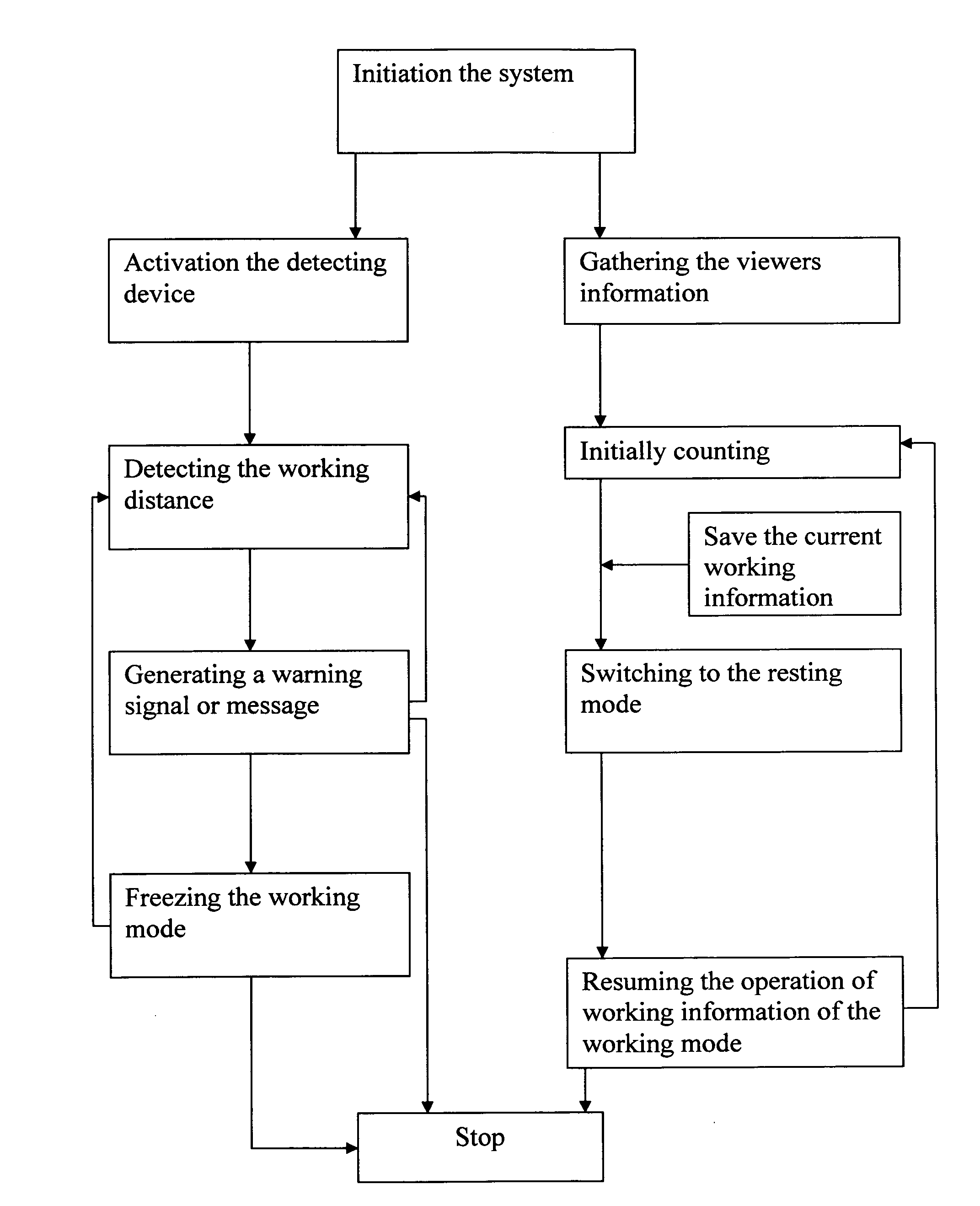 Vision protection method and system thereof