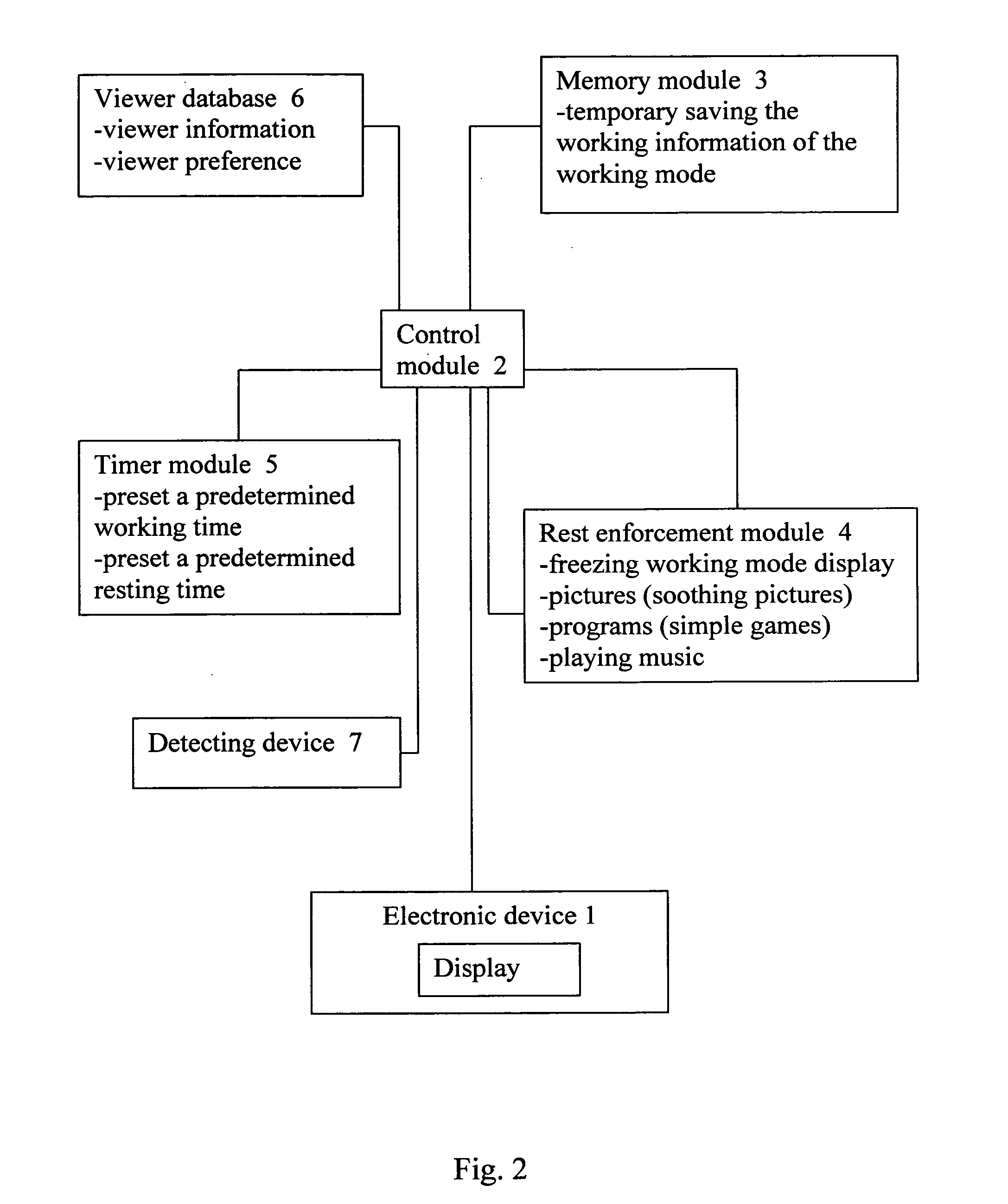 Vision protection method and system thereof