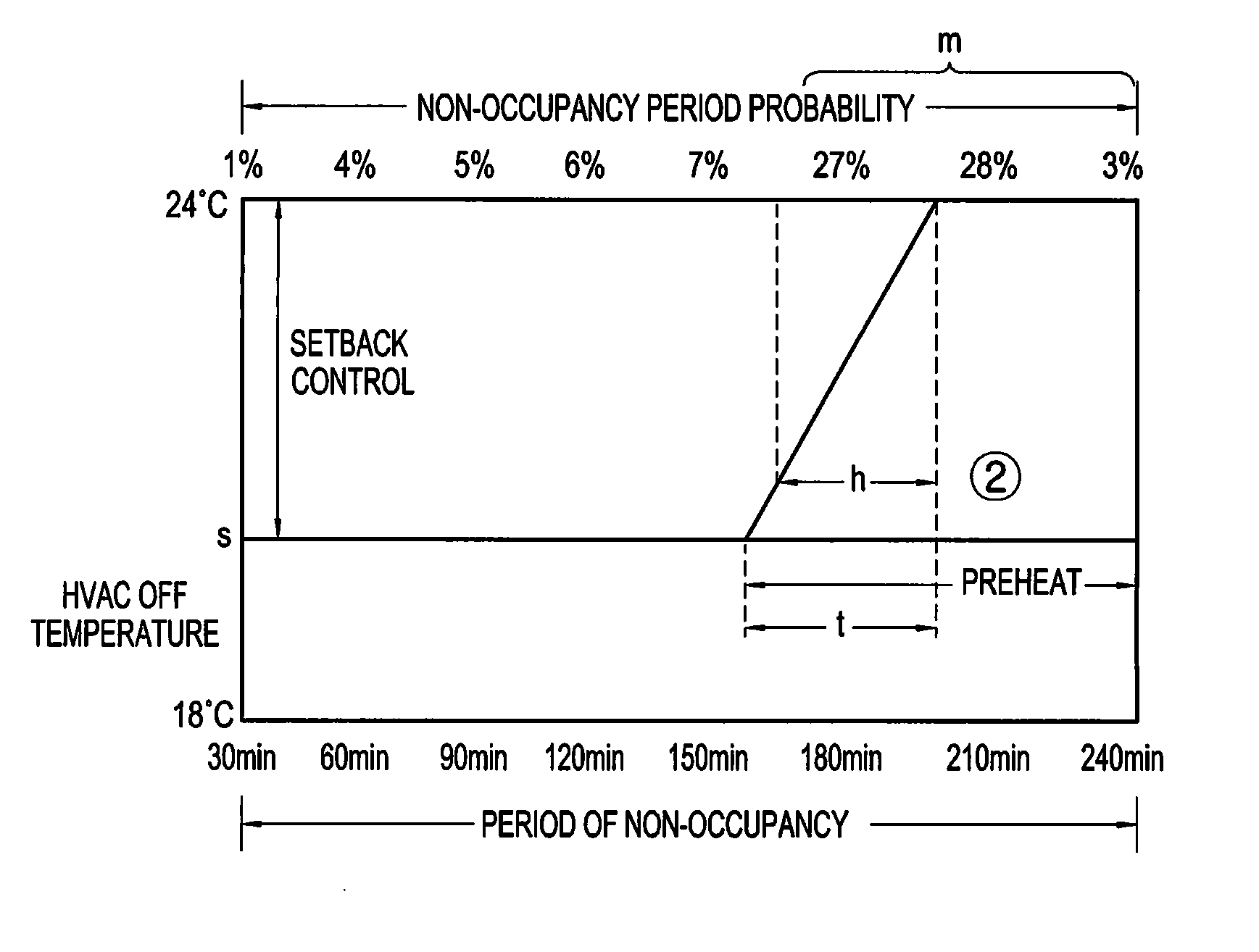 Method and apparatus for controlling temperature