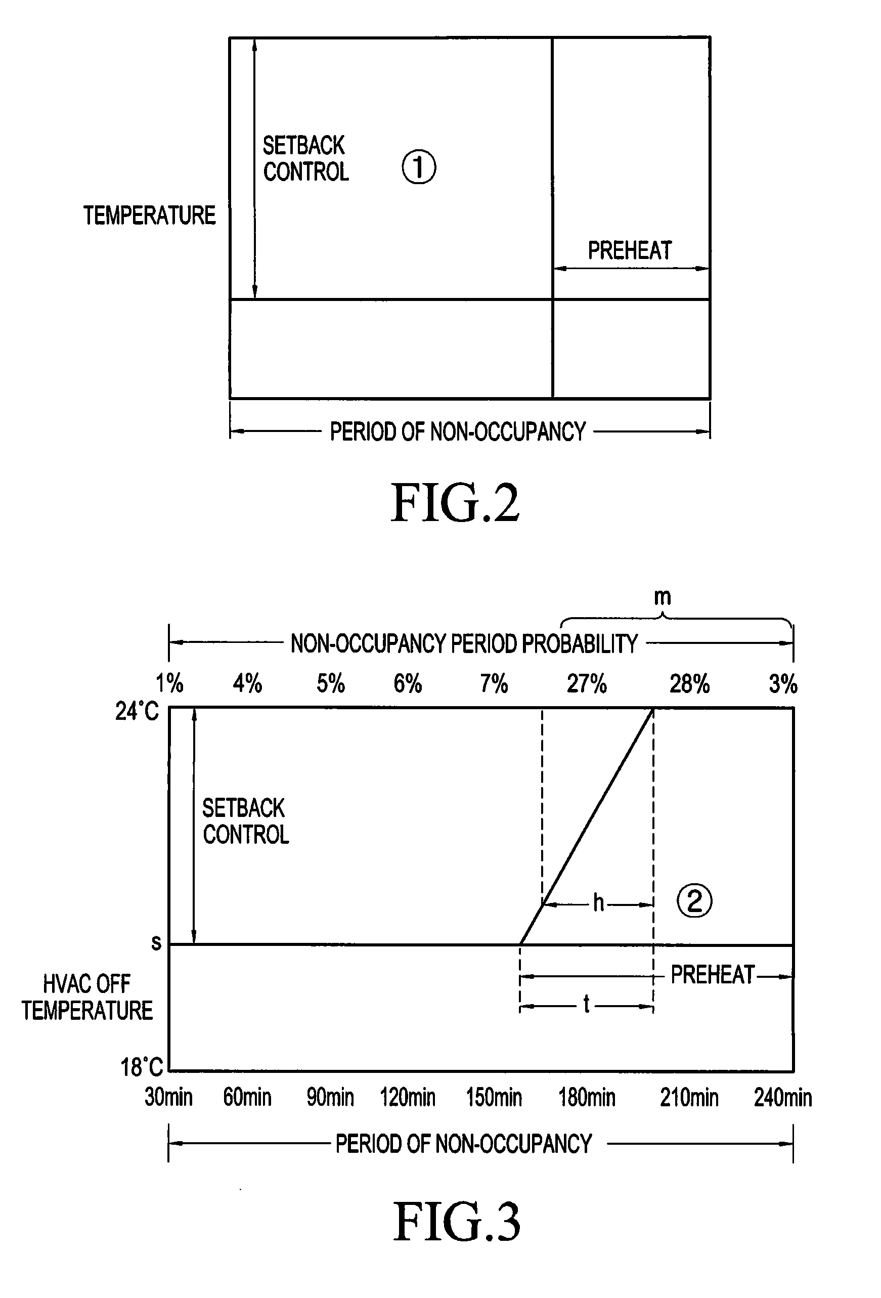 Method and apparatus for controlling temperature