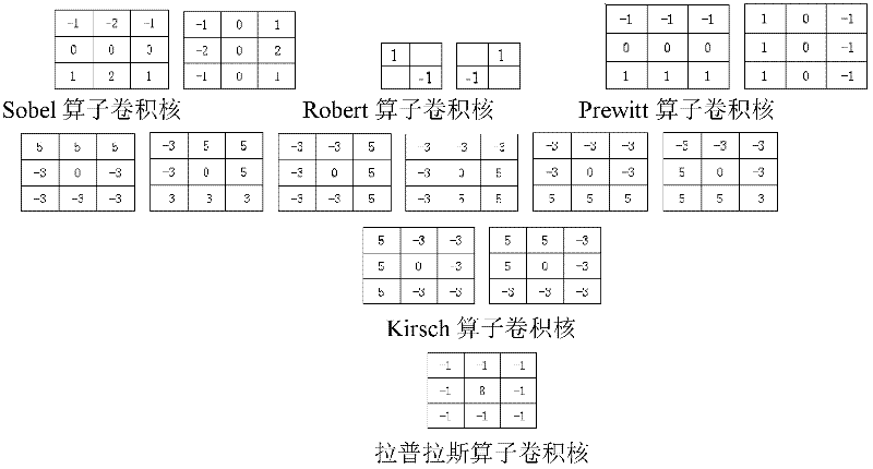 Strip gap detection method