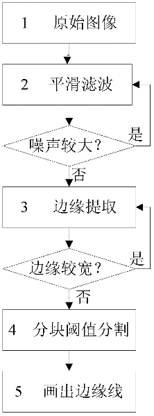 Strip gap detection method