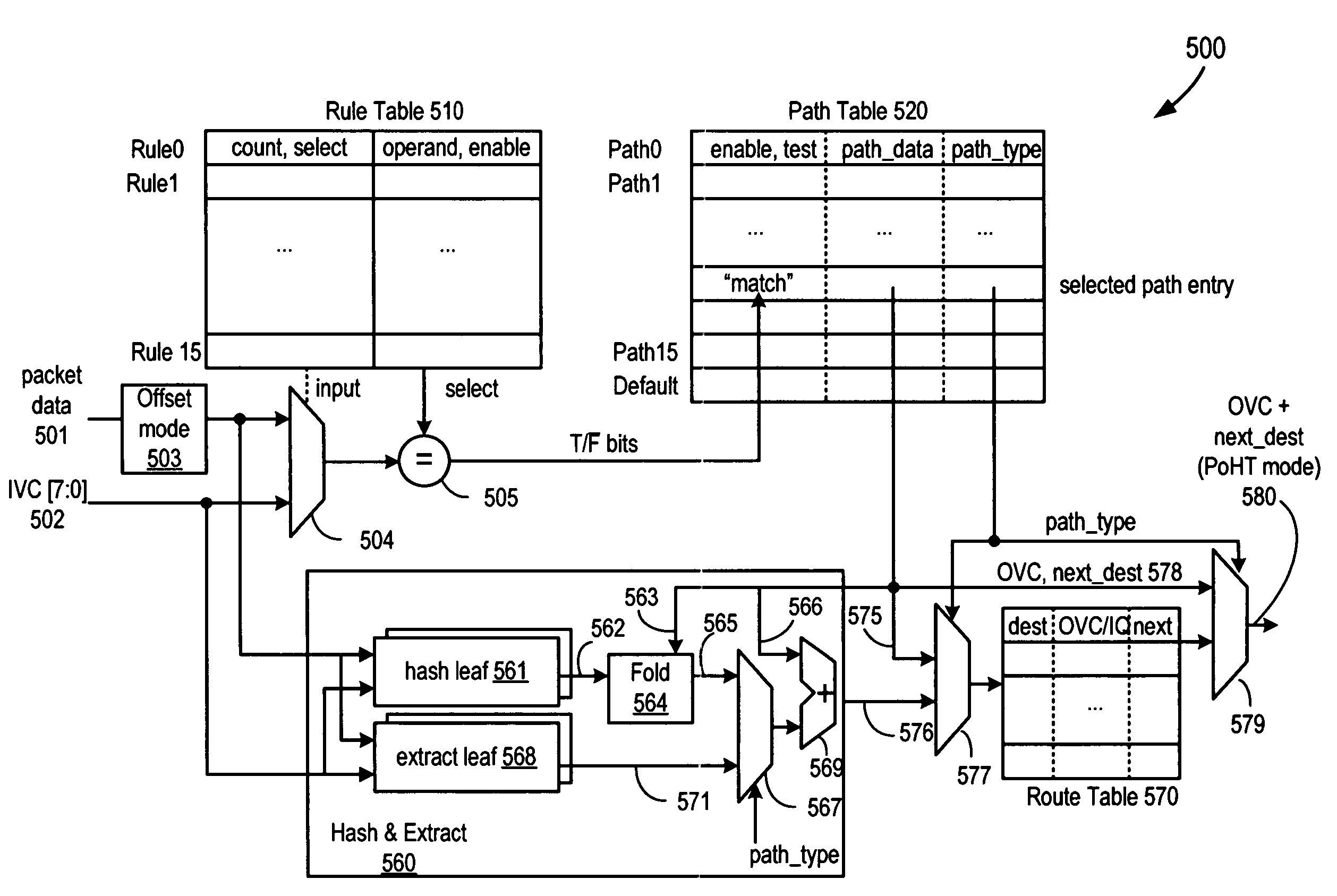 Hash and route hardware with parallel routing scheme