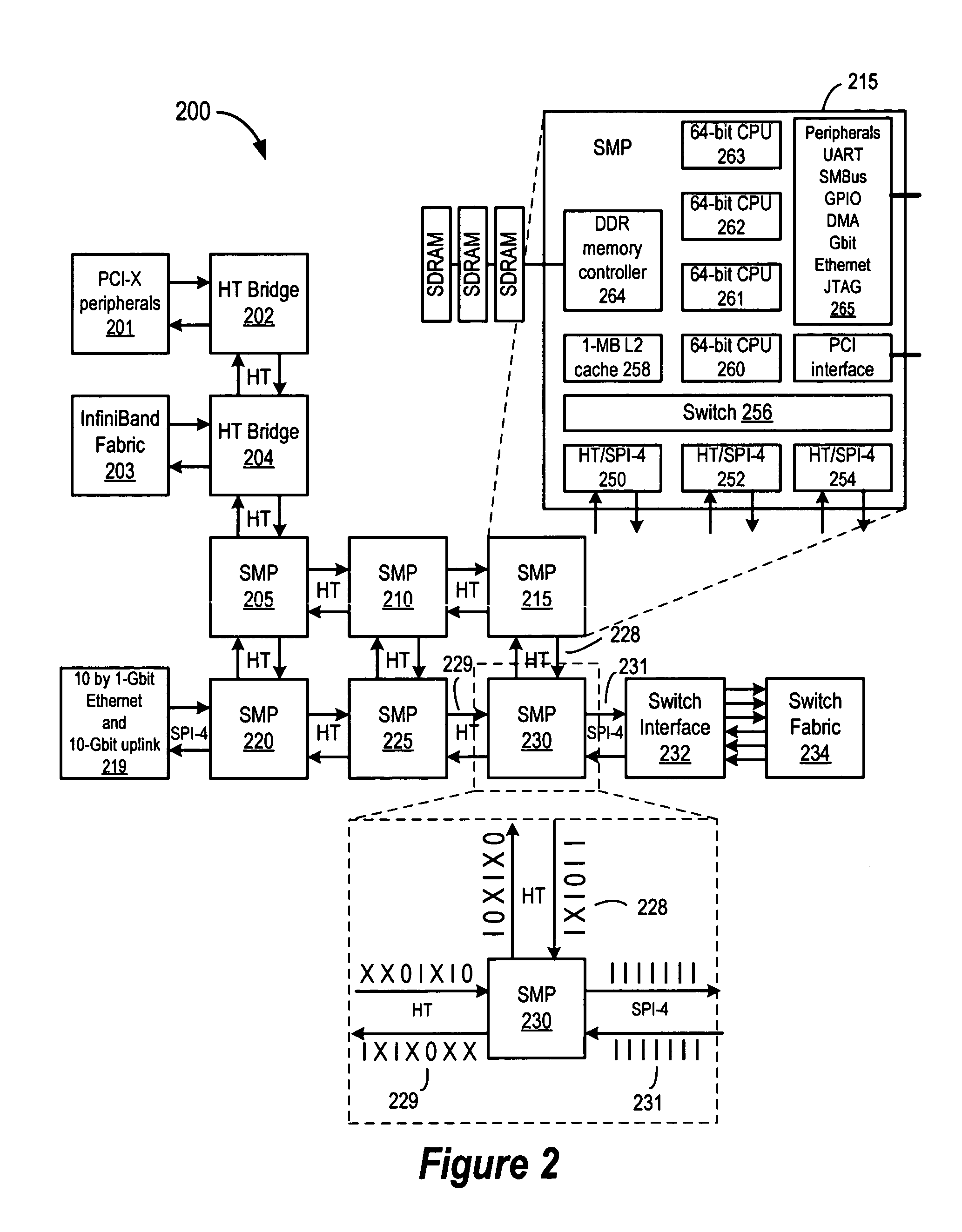 Hash and route hardware with parallel routing scheme