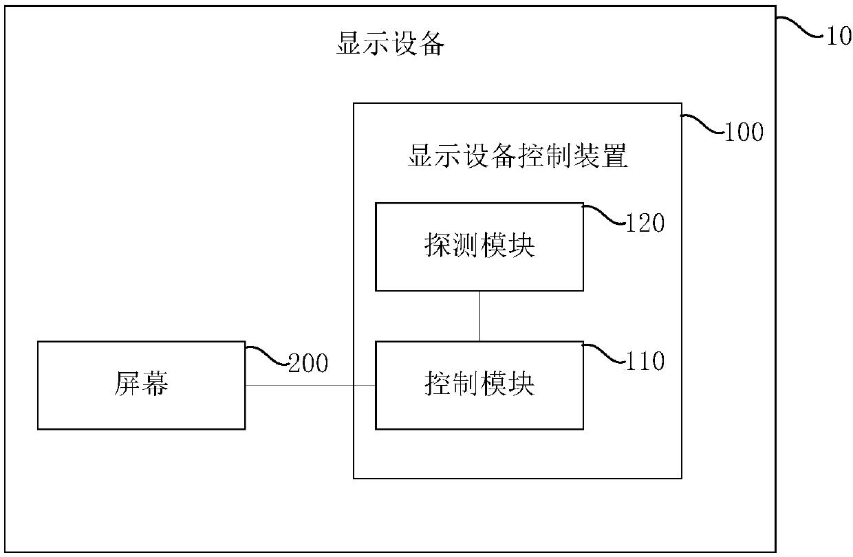 Display equipment and display equipment control device