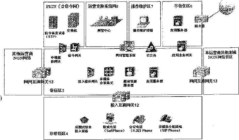 Networking system for next generation network