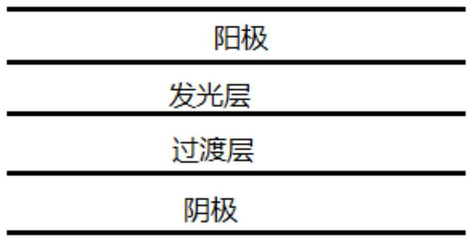 Light emitting diode and preparation method thereof