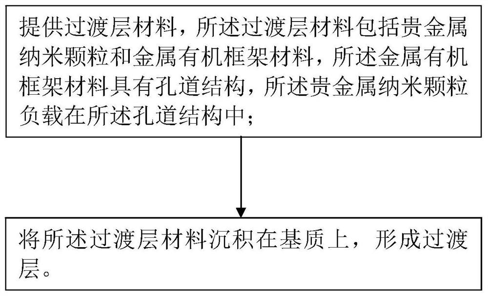 Light emitting diode and preparation method thereof