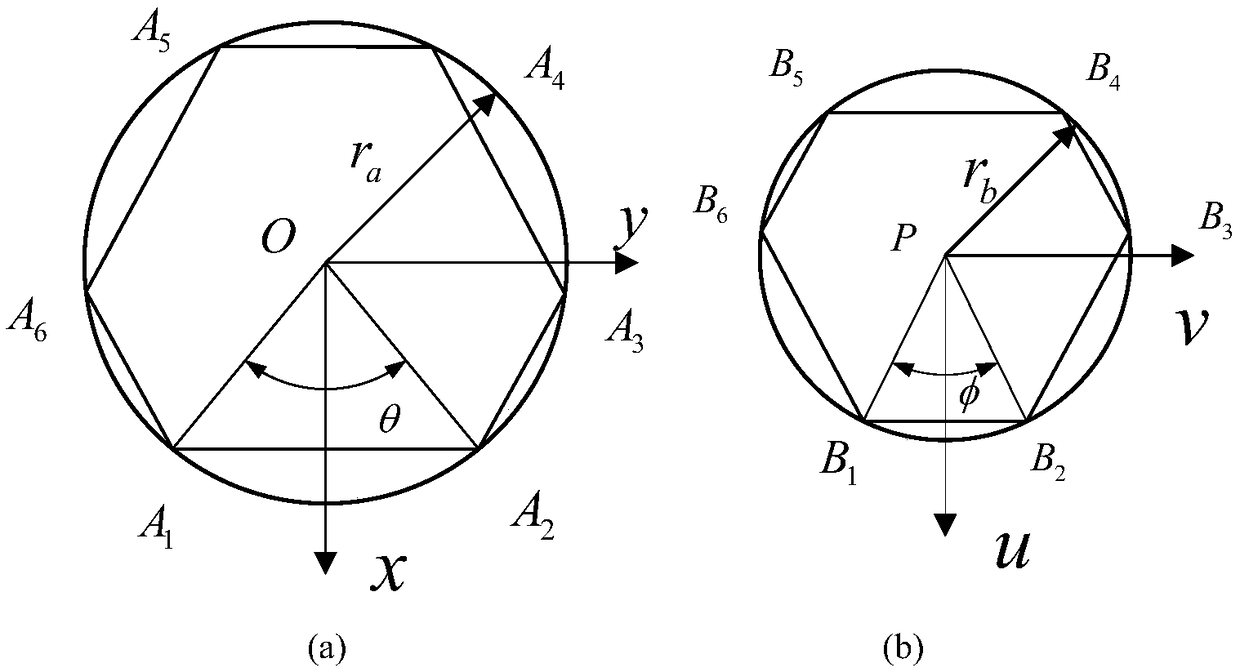 Six-degree-of-freedom compliant joint driven by pneumatic muscles