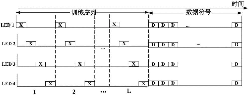 Visible light communication system and channel estimation method based on mimo-ofdm modulation